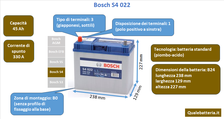 Batteria Bosch S4 S40 22